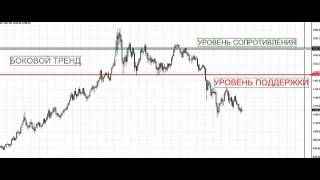 Смотреть Обучение Торговле На Форекс - Технический Анализ Финансовых Рынков - Forex Технический Смотреть Обучение Торговле На Форекс - Технический Анализ Финансовых Рынков - Forex Технический