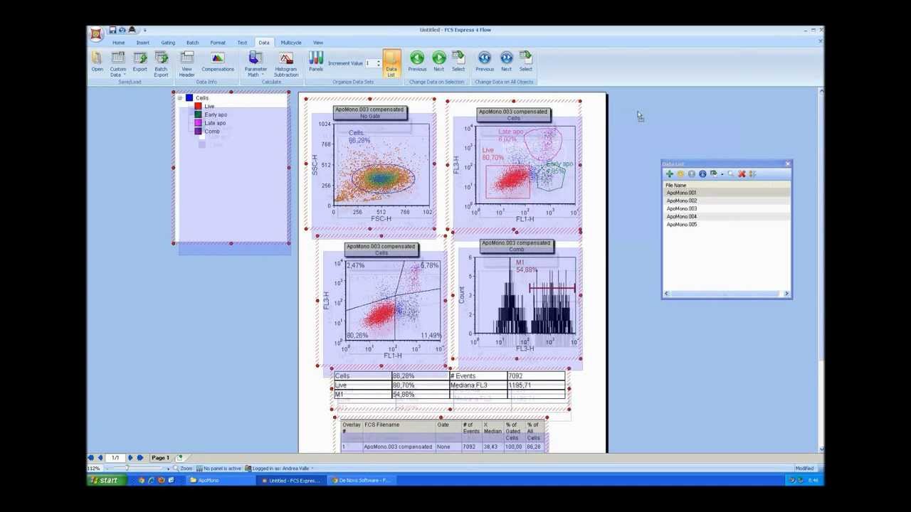 Getting Started in FCS Express 4 Flow Cytometry - Italiano - YouTube
