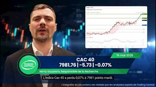 Bourse : Cac40 -0,07% le 19/05, Sélection du jour : Haussier sur l'action Orange