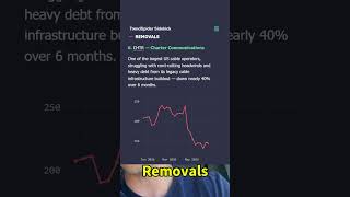 QQQ Rebalance: 10 Stocks About to Move