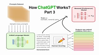 Limitations of the ChatGPT and LLMs - Part 3