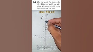 exercise 3.3 Question- 2 solve in easay 🙂🙂👍👍 class- 9 CBSE and UPBoard NCERT #shorts #maths