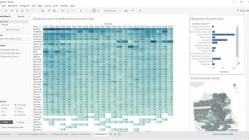#MakeoverMonday 2019/W39/Viz2
