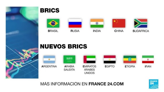 Grupo BRICS dará la bienvenida a seis nuevos miembros a partir de enero de  2024 • FRANCE 24 Español - YouTube