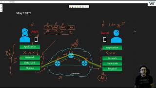 TCP Fundamentals Demo Video -1