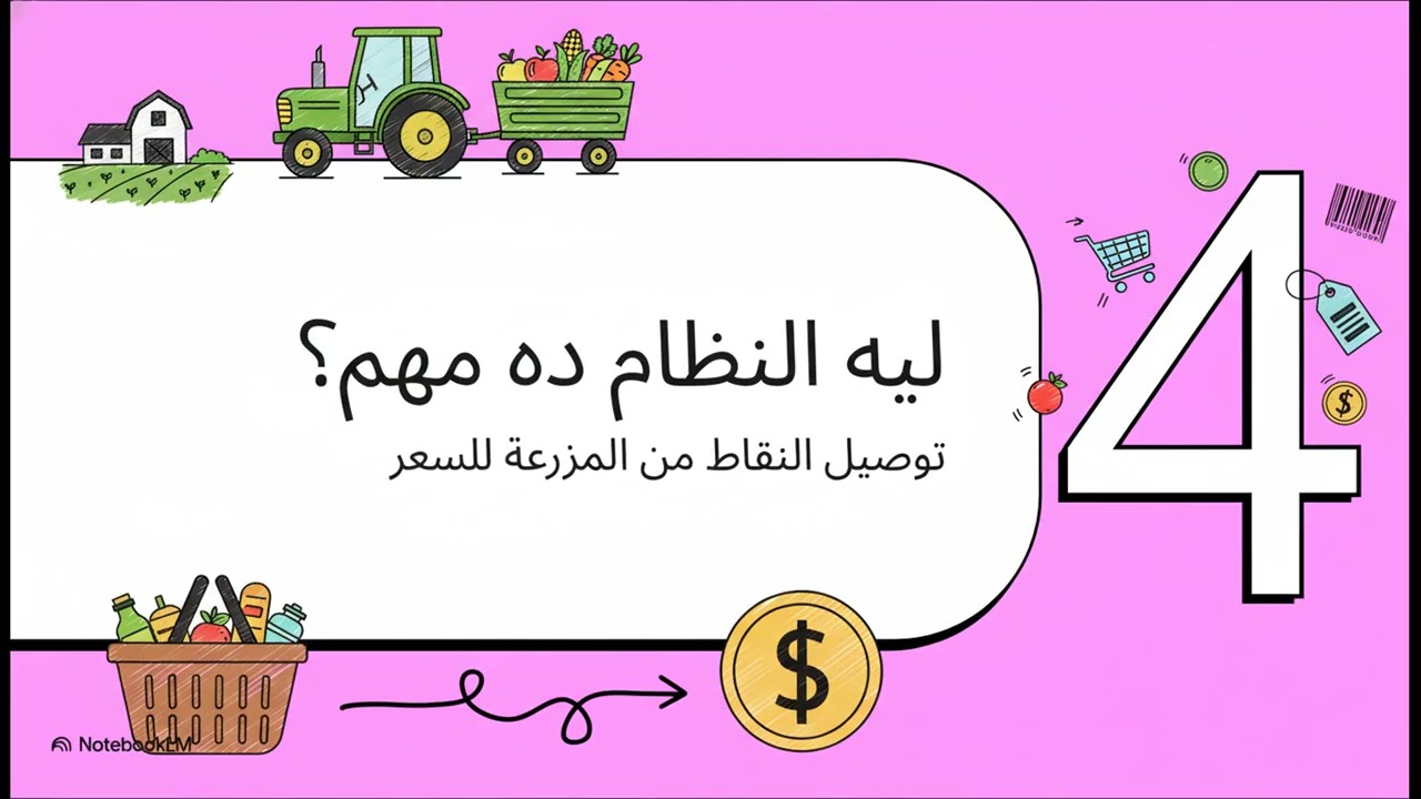 سر الـ3 مداخل لدراسة التسويق الزراعي شرح مبسط للباب الثاني