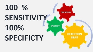 Sensitivity ,Specificity and Detection limit for Lateral flow test-Detection of Viral Disease.