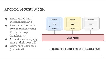 Digital Forensics - Android (1/1)