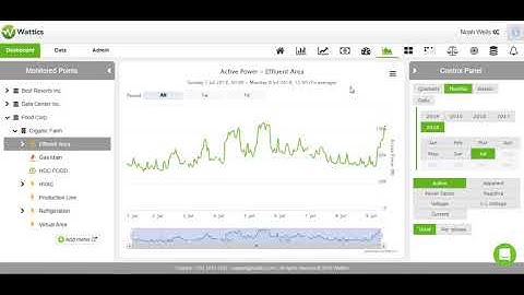 Wattics Dashboard: Live and Raw Data