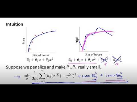 Regularization (Cost Function)