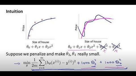 Regularization (Cost Function)