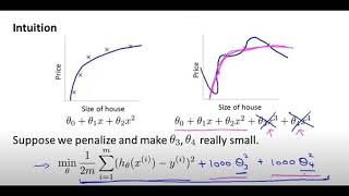 Regularization (Cost Function)
