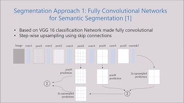 Deep Learning - Pet-Train