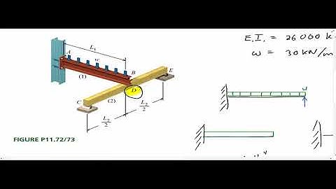 Chapter 11 Statically Indeterminate Beams Problem 11.72
