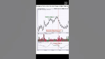 Sell Stocks if You Find Bearish Failure Swing & Divergences in MFI Indicator