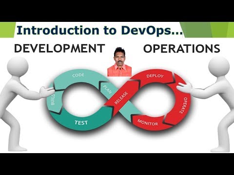 Introduction to DevOps|What is DevOps?|DevOps Lifecycle|G C Reddy|