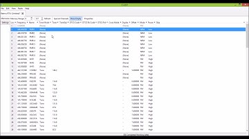 Retevis RT6 Programação no CHIRP