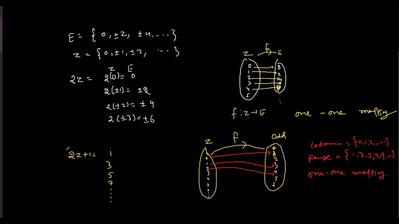 countability of set | countable and uncountable set | Engineering mathematics @lakichand99
