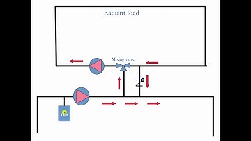 Using Mixing Valves for Radiant Heating