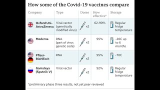 افضل مقارنة بين تطعيمات كورونا