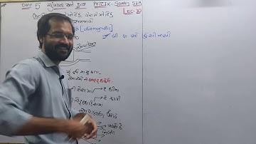 diamagnetic,paramagnetic,ferromagnetic,hysterisis curve CLASS 12 CH-5 PART-10 by soham sir guj med