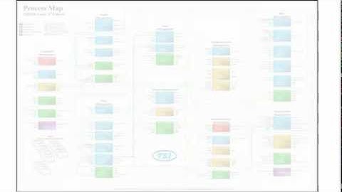 Generic Change Request  Project Management Templates