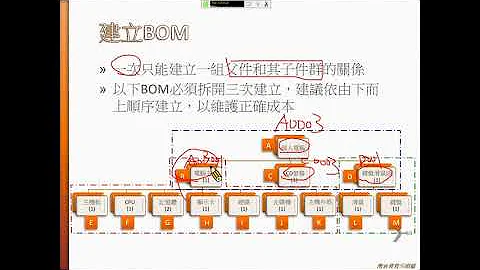 单元3: (4)项目 7建立新款电脑的物料表BOM - 天天要闻