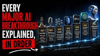 Every Major AI Breakthrough Explained, in Order