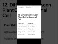 📘 Class 9th Science Chapter 2 – Cell: The Building Block of Life 📘🔬