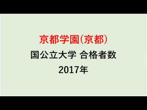 京都学園高校　大学合格者数　2017～2014年【グラフでわかる】