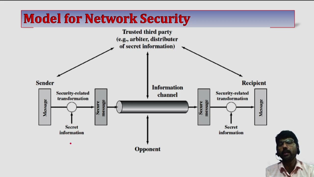 A model for network security - YouTube