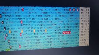 החמס  נאצי  עמלקי  בקודים  בתורה  מתתיהו  גלזרסון
