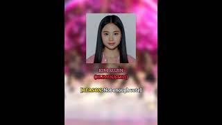 Yummy Yum Unit contestants who got Eliminated and who Safe from Elimination (LAST PART)