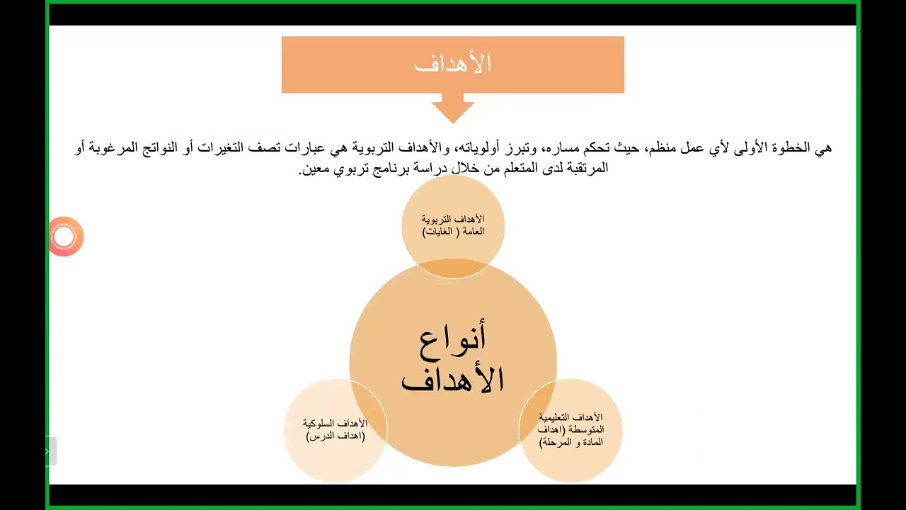 الرخصة المهنية عام /  الأهداف التربوية والسلوكية والوجدانية والمهارية