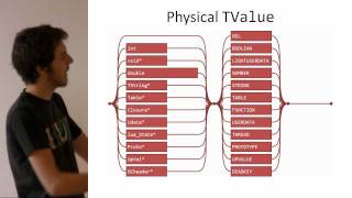 Lua: Mitigating the Danger of Malicious Bytecode