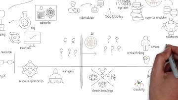 How can knowledge workers and business architects adapt to the new reality