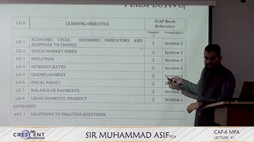 CAF 06 MFA || Muhammad Asif, FCA || Autumn 2024 Session || Lecture 83