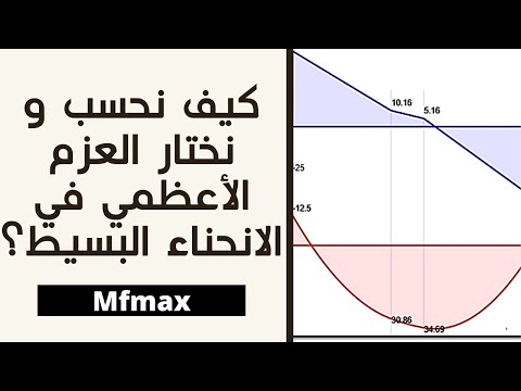 فيديو: كيف تحسب الانحناءات المجزأة؟