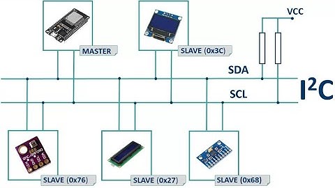 STM32. I2C. Part 1. Create Library. Приём и передача данных. How to Transmit and Receive Data.