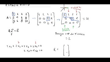 Espacio nulo, variables libres y rango de una matriz