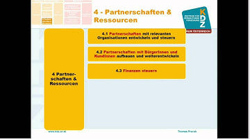 Das CAF Modell im Detail (14 Minuten)