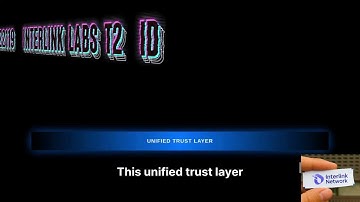 Mini-Apps Built on a Unified Human Trust Layer!   