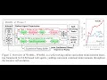WebRL:基于自演进在线课程强化学习的 LLM Web 代理训练框架