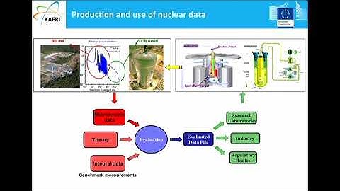 Principles of TOF measurements of total and partial cross sections