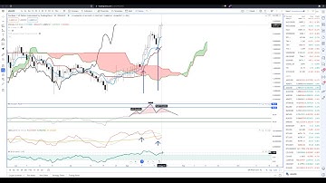 Cardano (ADA) Technical Analysis, Charts: new all-time high and close - ADA Price Prediction