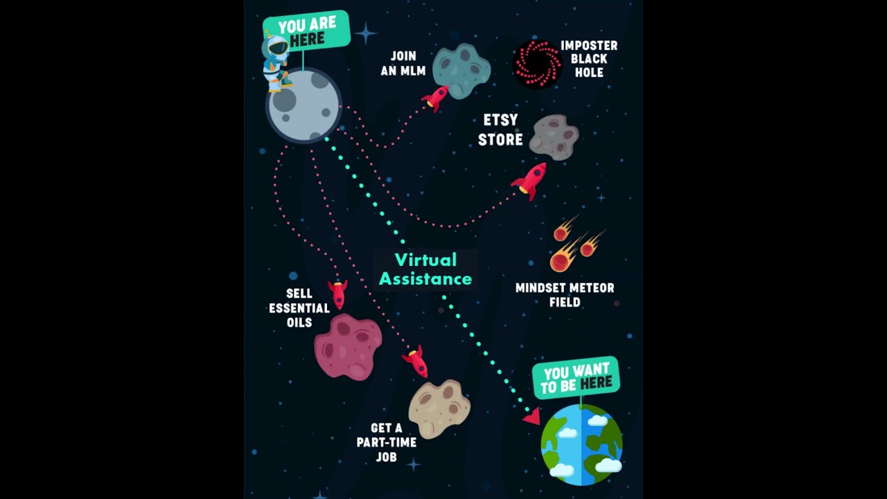 rewrite this title VA School Space rewrite this title VA School Space