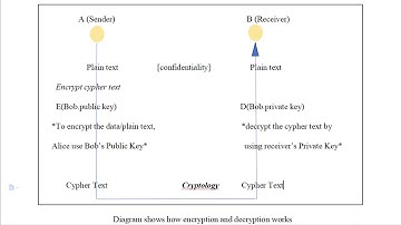 TMN2073 COMPUTER SECURITY PROJECT