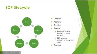 SOPs Training and Validation