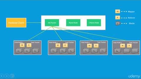 Big Data:009 hadoop 1 x vs hadoop 2 x
