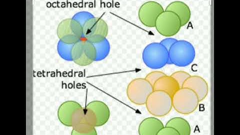 3D arrangements of crystal lattice., voids,  close packing- XII chp solid state